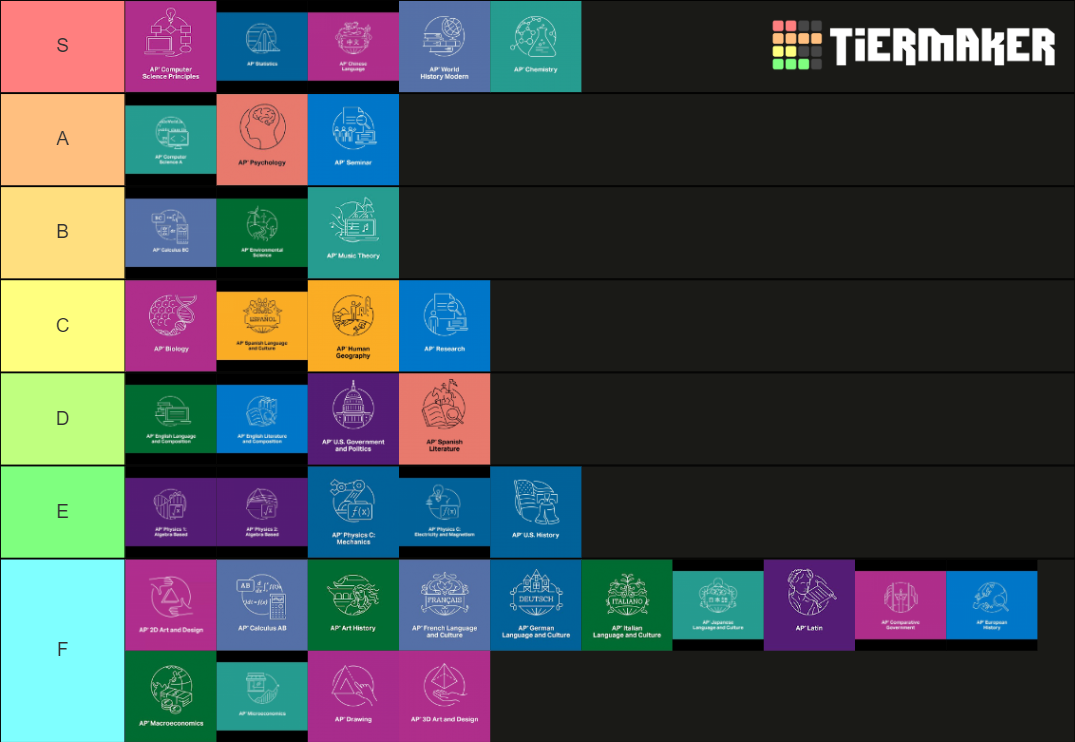 ap-classes-tier-list-community-rankings-tiermaker