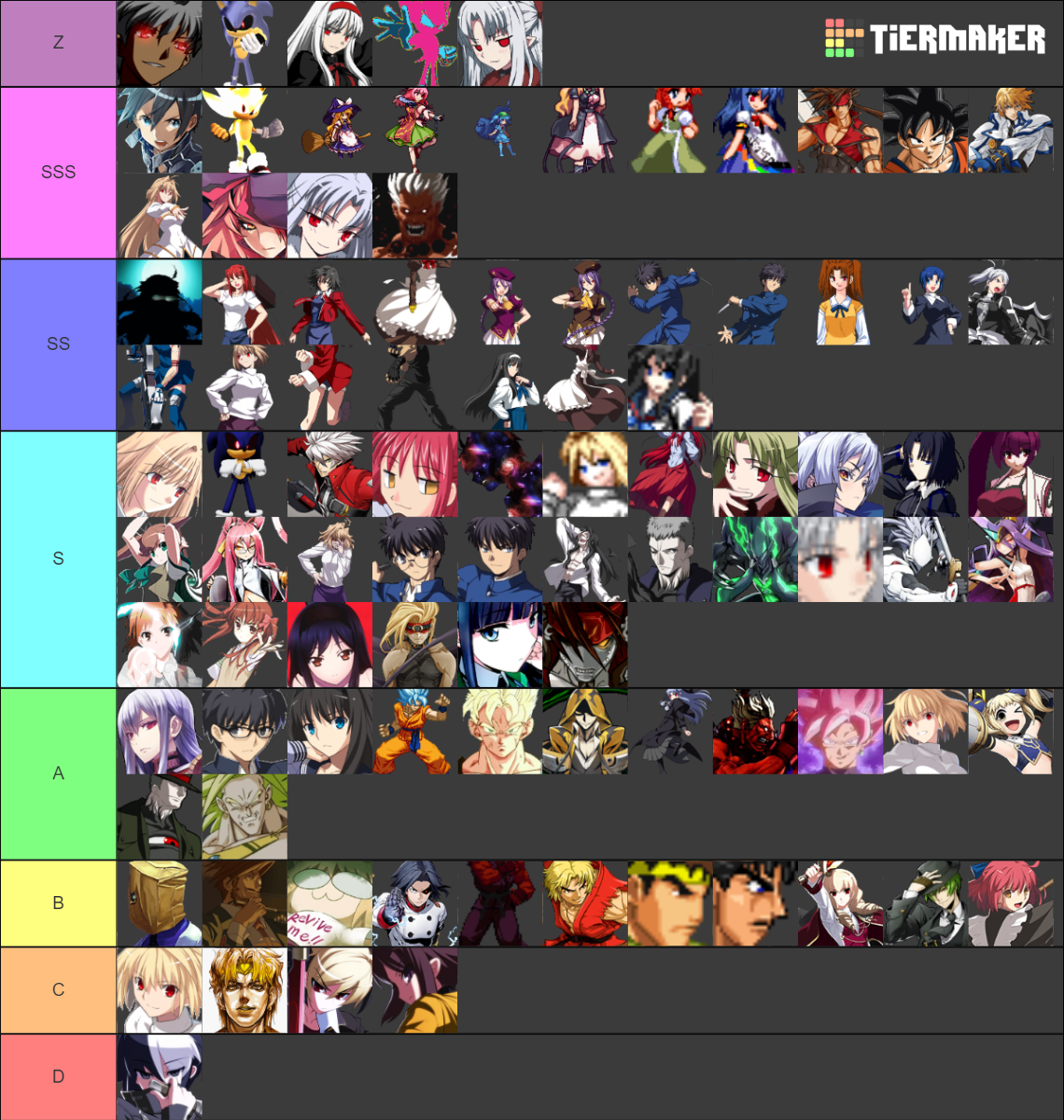 Personal Mugen Tierlist Tier List Community Rankings Tiermaker