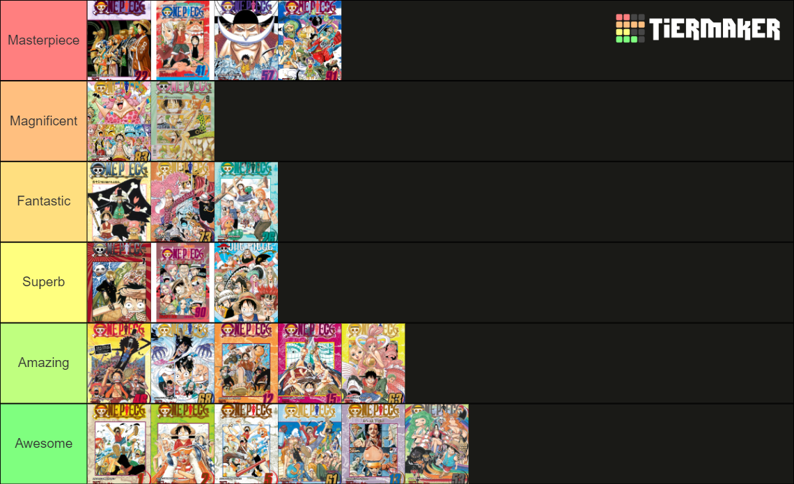 Op Arcs Tier List Community Rankings Tiermaker Op Arcs Tier List Community Rankings Tiermaker