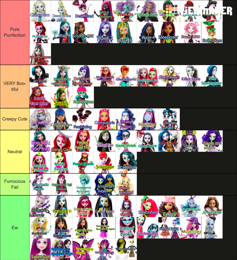 monster-high-doll-lines-series-tier-list-community-rankings-tiermaker