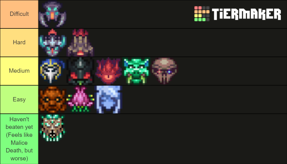 Calamity Bosses Difficulty Ranked Tier List (Community Rankings ...