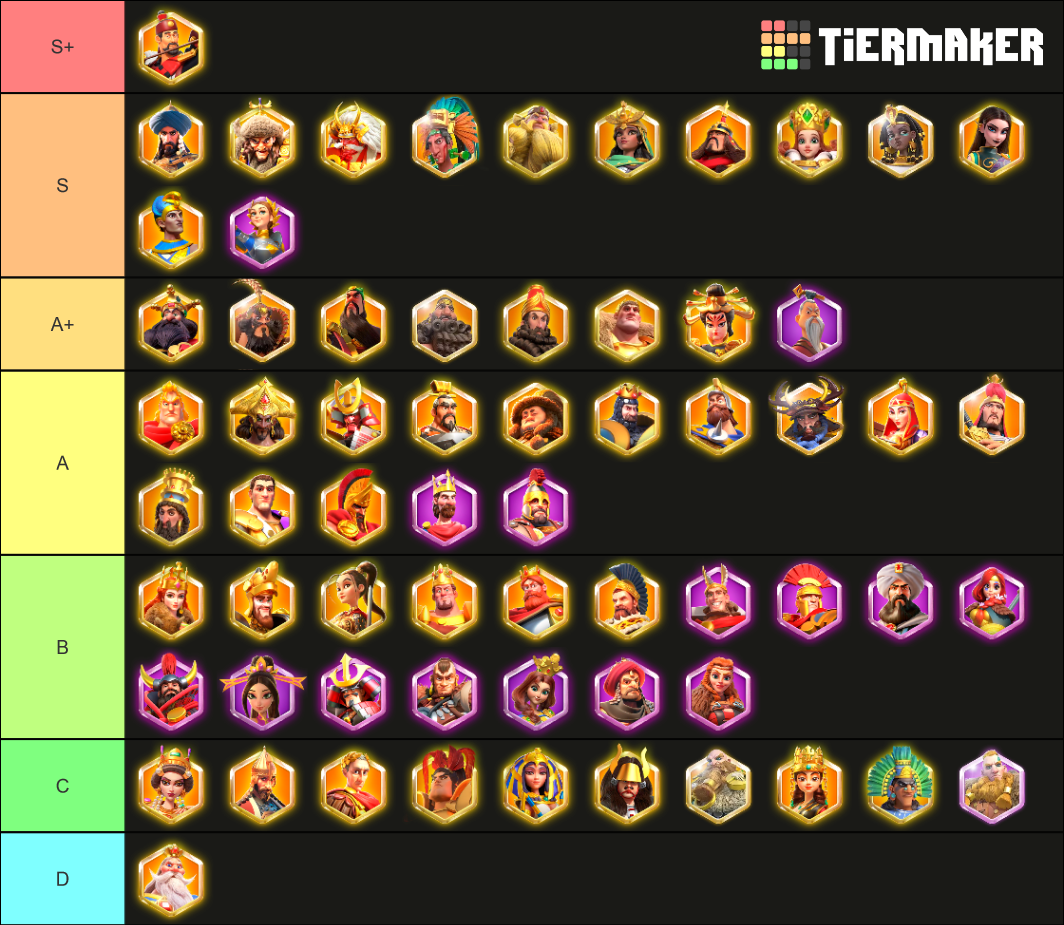 Rise of Kingdoms Commander 2022 Tier List Rankings) TierMaker