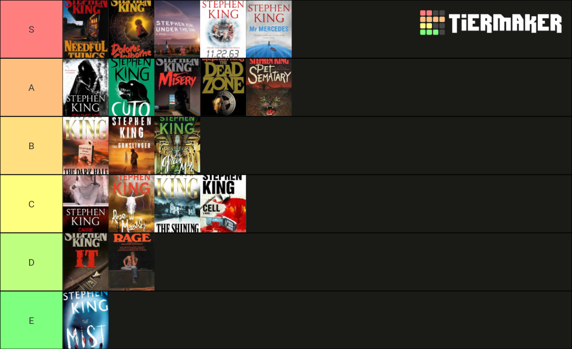 Stephen King Tier List (Community Rankings) - TierMaker