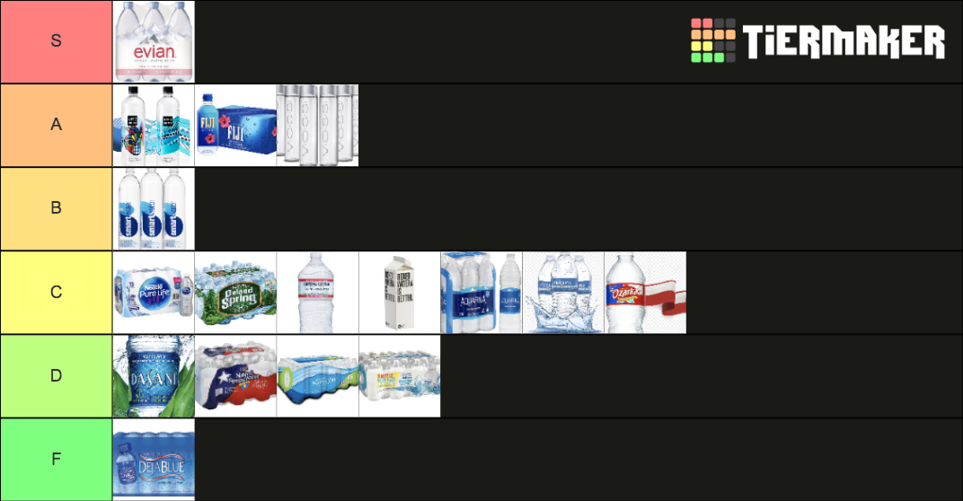 Water Ranking Chart Bottled Water Tier List (Community Rankings) - TierMaker