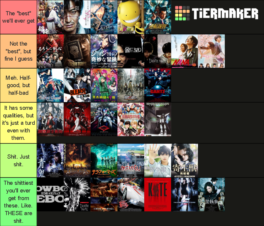 Live Action Anime Tier List