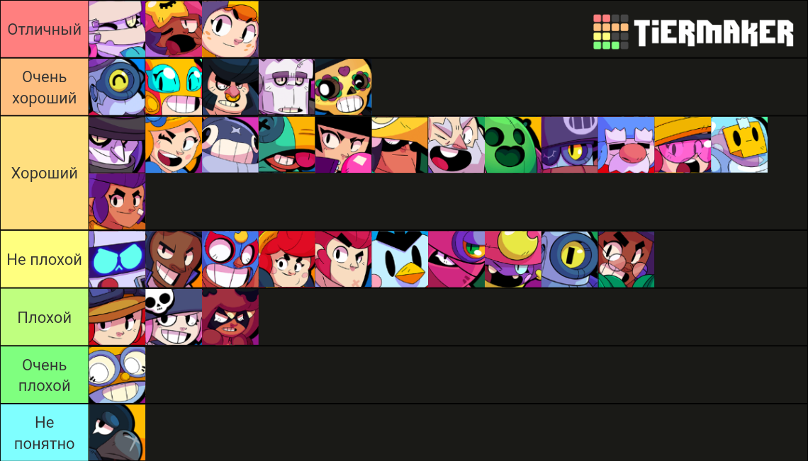 Brawl Stars Brawlers 2020 Tier List (Community Rankings) - TierMaker