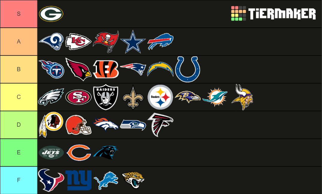 Nfl Team Tier List Community Rankings Tiermaker