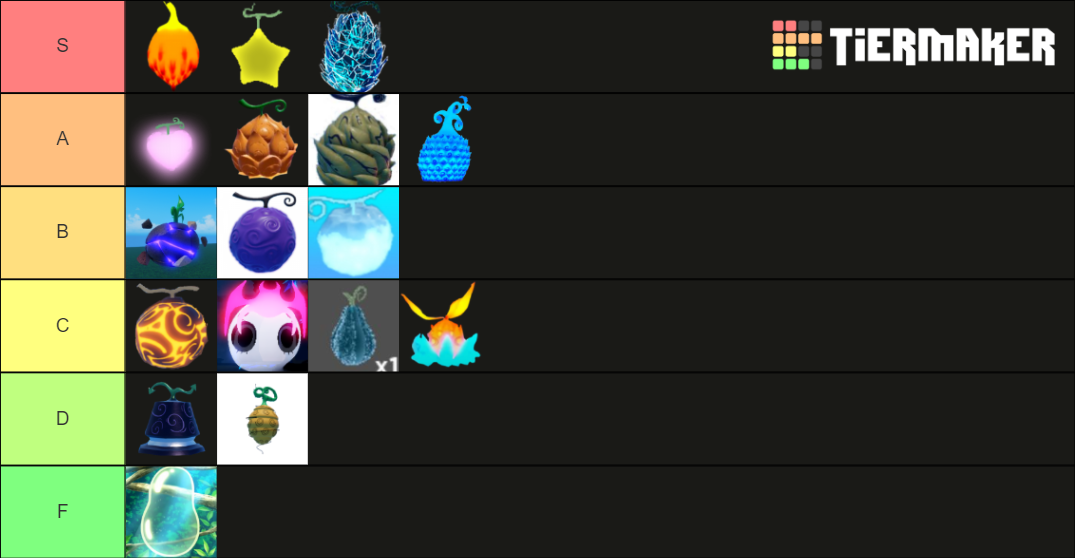 GPO Fruit 4.5 Tier List Rankings) TierMaker