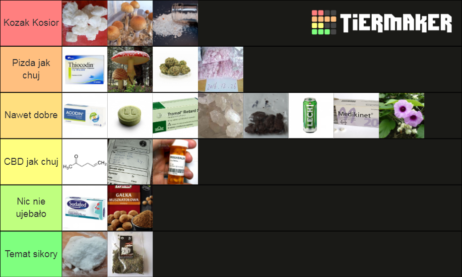 Drug Tierlist Tier List Rankings) TierMaker