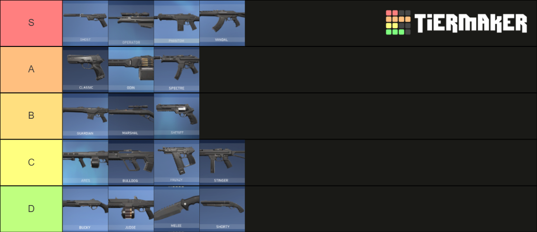 VALORANT guns Tier List (Community Rankings) - TierMaker