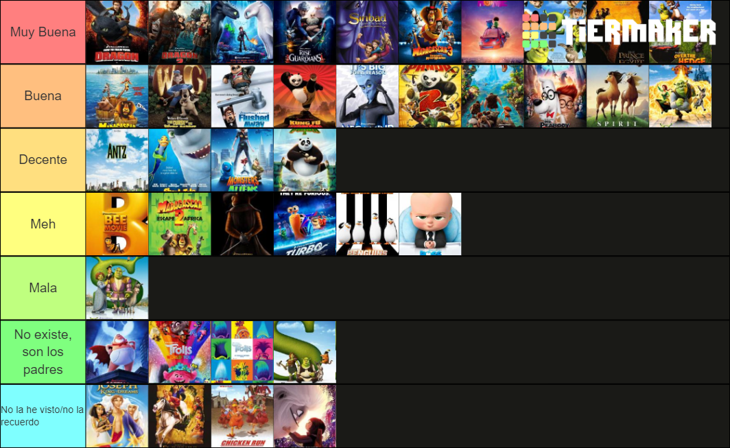 DreamWorks Animation Tier List (Community Rankings) - TierMaker