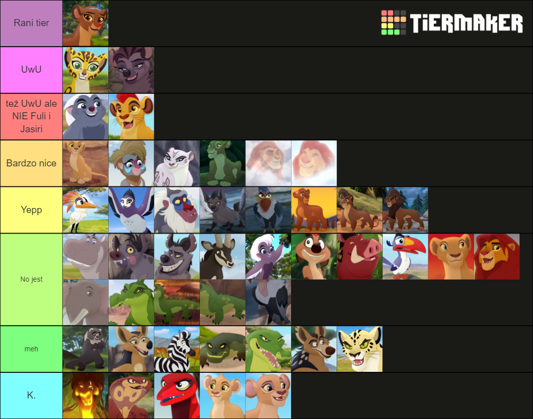 The Lion Guard Characters Tier List Rankings) TierMaker