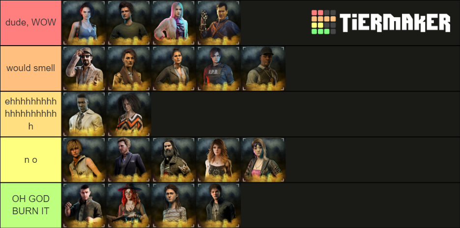 Dead By Daylight characters looks RATED Tier List (Community Rankings ...