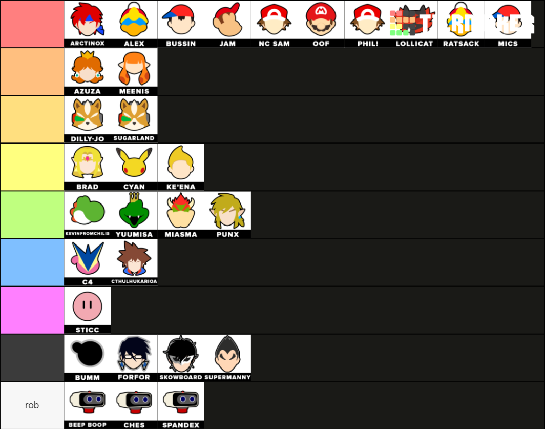 UNC Smash Ultimate Players Tier List Rankings) TierMaker