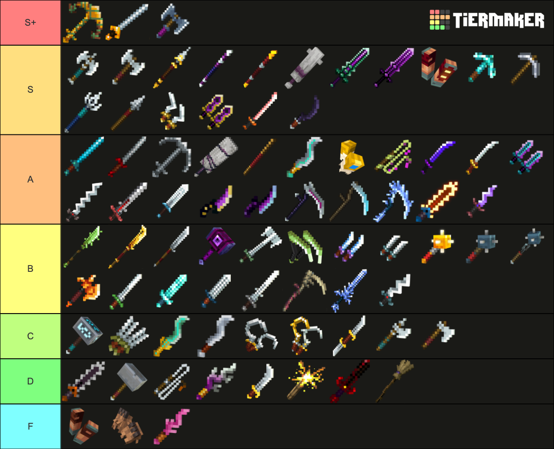 Minecraft Dungeons Melee Weapons Tier List Rankings) TierMaker