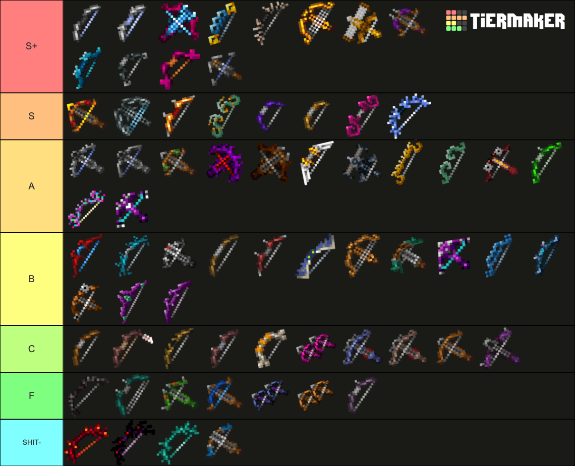 Minecraft Dungeons Ranged Based Weapons Tier List (Community Rankings ...