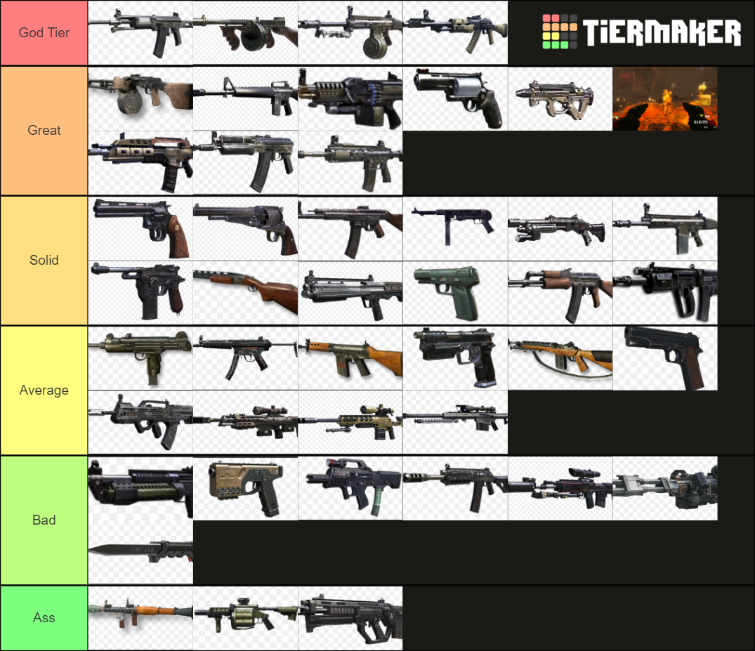 COD BO2 Zombie Guns Tier List (Community Rankings) - TierMaker