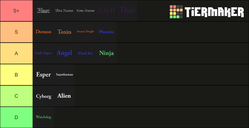 roblox a hero's destiny class tier list