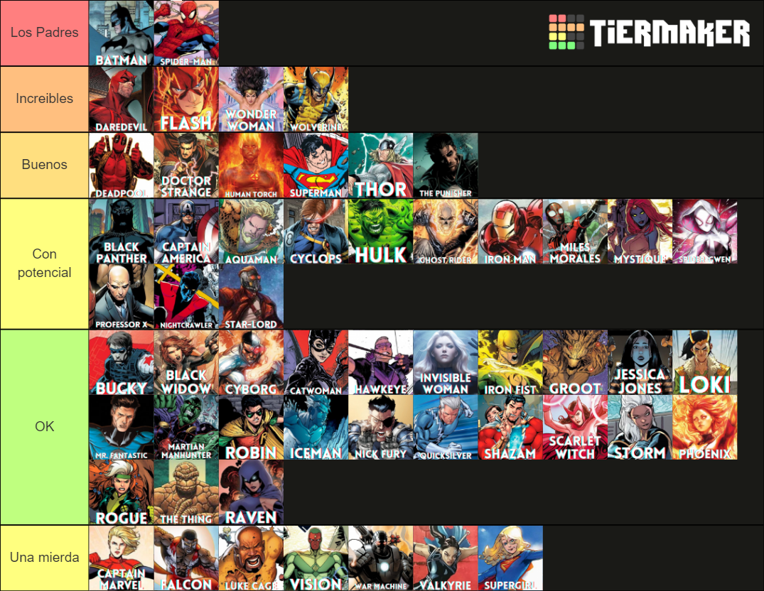 Superheroes (Marvel, DC, BNHA...) Tier List (Community Rankings ...