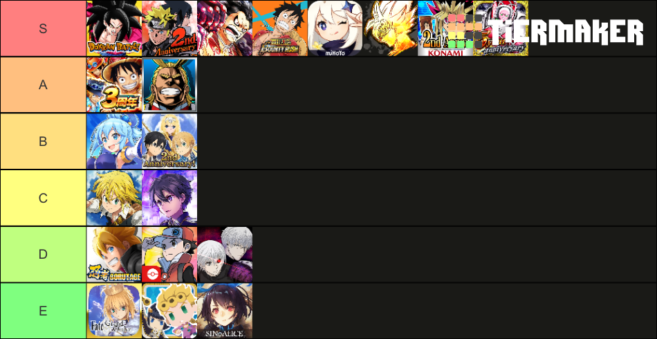 Gacha Games **UPDATED !** Tier List (Community Rankings) - TierMaker