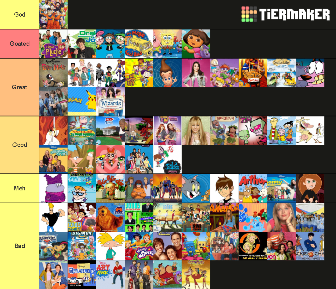 early-2000s-kids-shows-tier-list-community-rankings-tiermaker