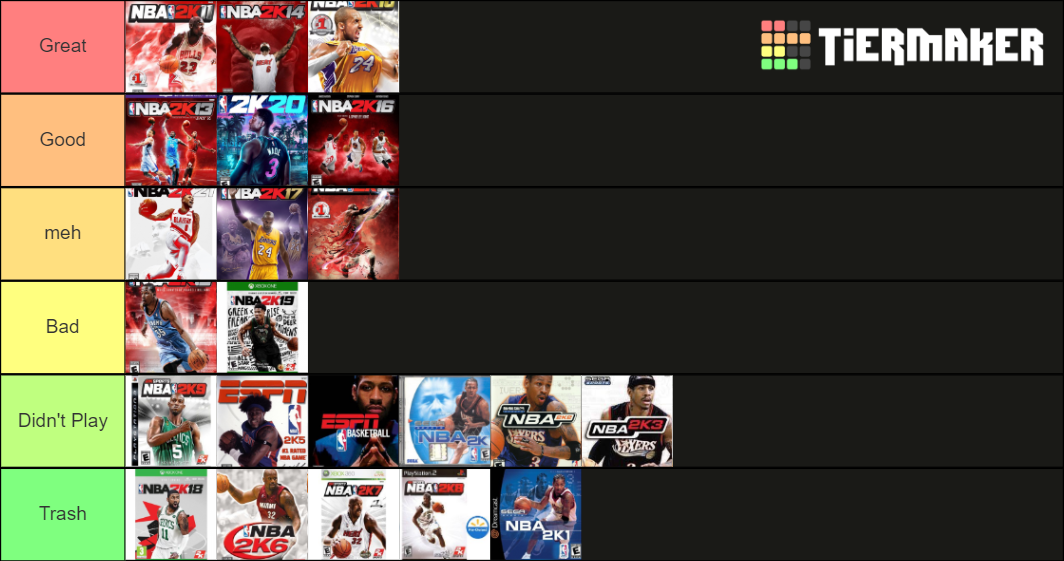 Recent NBA 2k Tier Lists - TierMaker