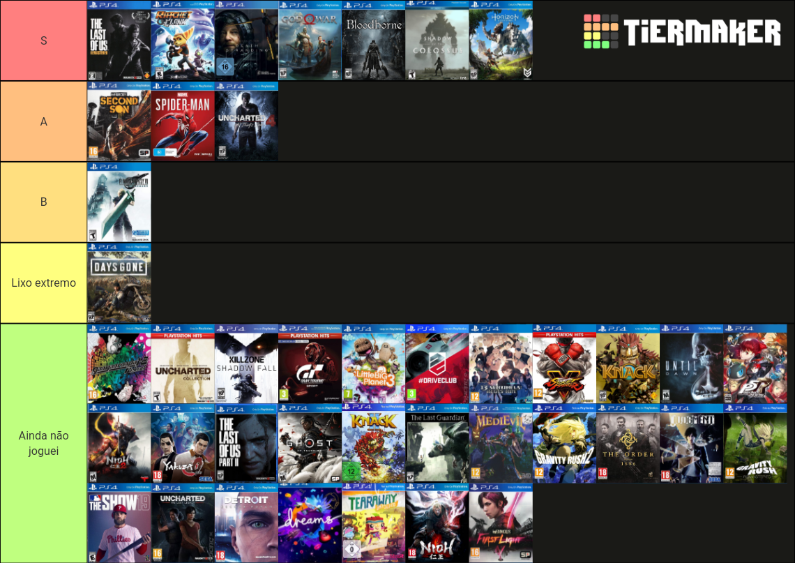 Playstation 4 Exclusives 2020 Tier List Rankings) TierMaker