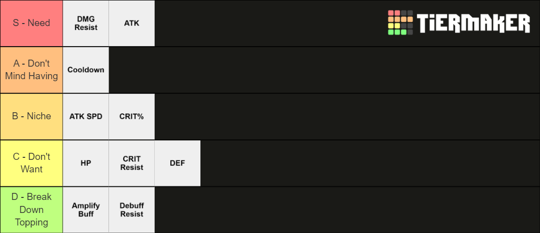 CRK Topping Substats Tier List (Community Rankings) - TierMaker