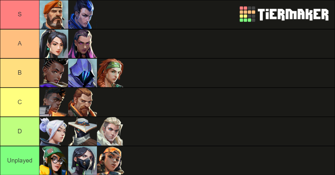 Valorant Characters Tier List Rankings) TierMaker