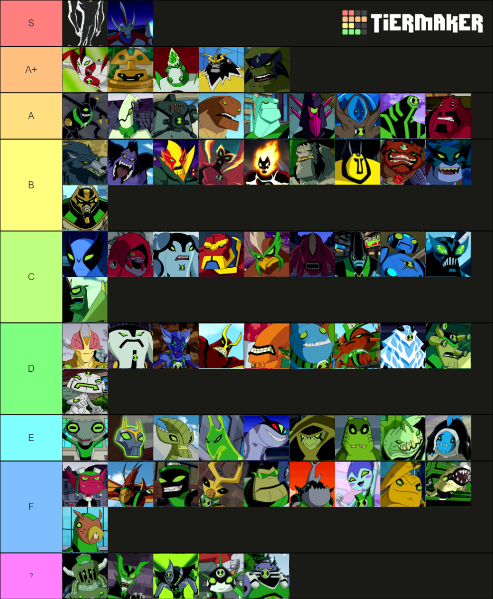 Ben 10 Aliens Tier List (Community Rankings) - TierMaker