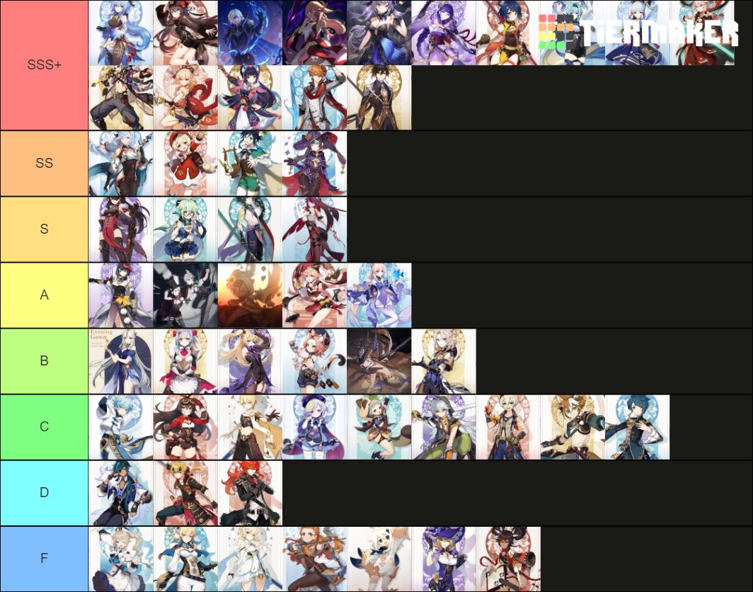 GEshIN Impact Popular Characters Tier List (Community Rankings) - TierMaker