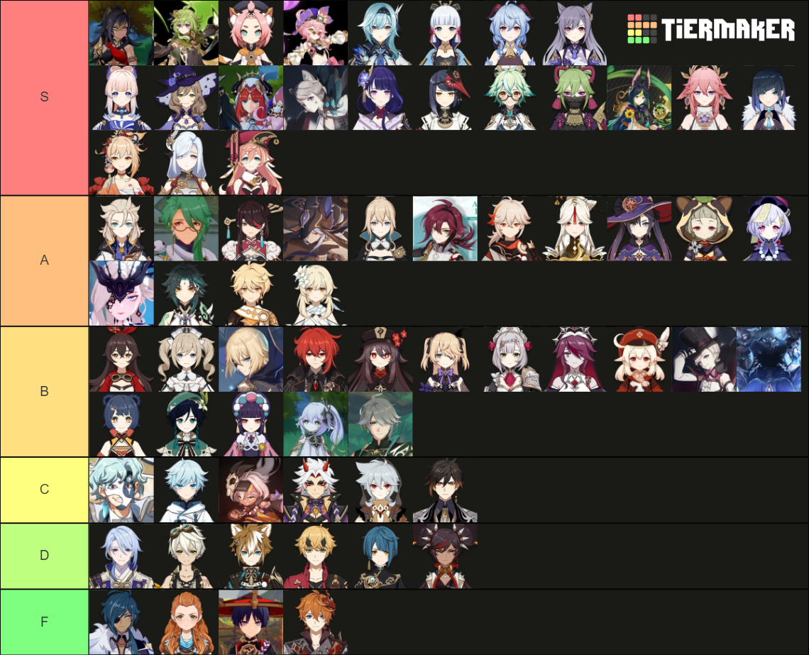 Genshin Impact Unplayable Characters Tier List Community Rankings Tiermaker 6425