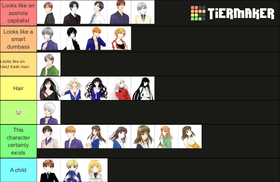 Fruits Basket Characters Tier List Rankings) TierMaker