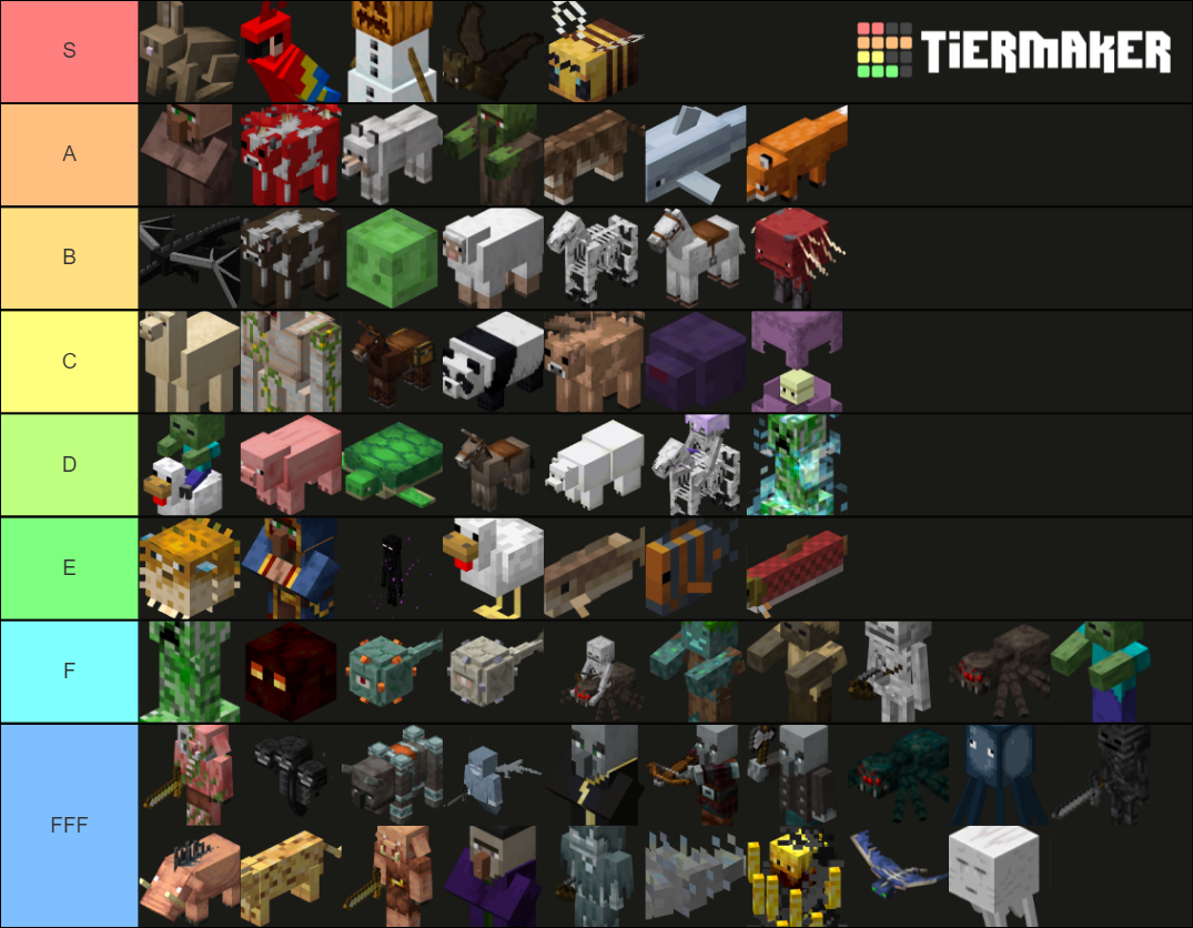 ALL Minecraft Mobs (up to 1.16) Tier List (Community Rankings) - TierMaker