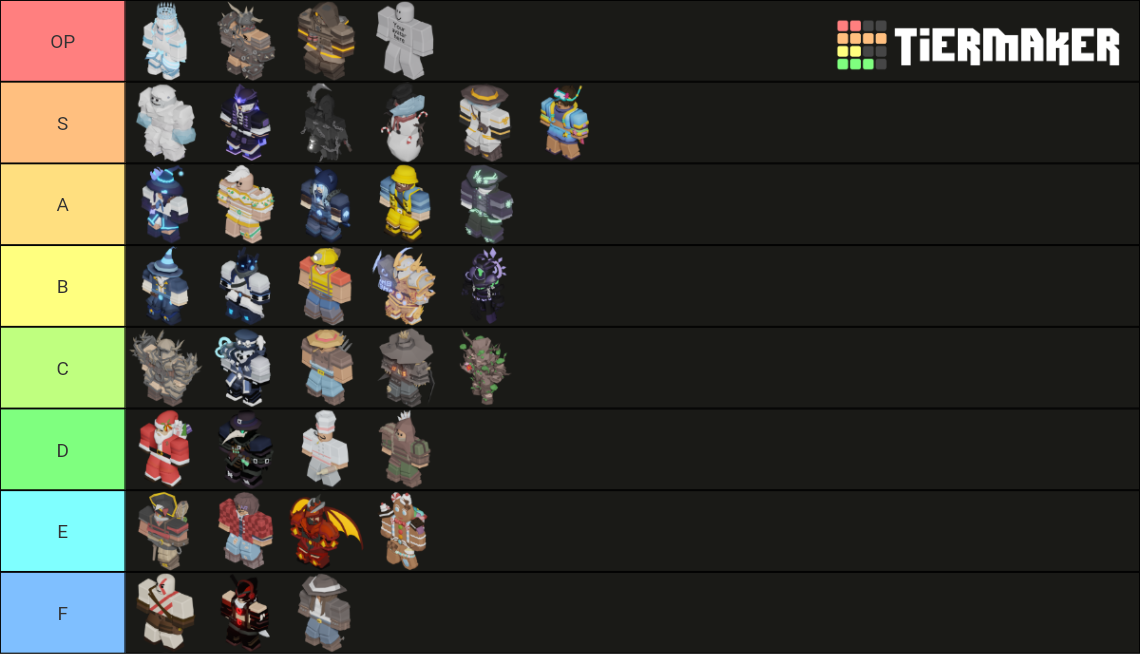 BedWars Kit Tier List Rankings) TierMaker