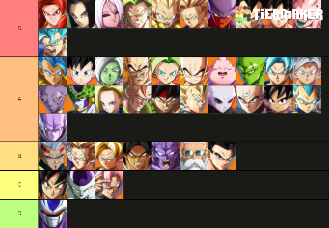 DBFZ Roster (w/ SS4 Gogeta) Tier List Rankings) TierMaker