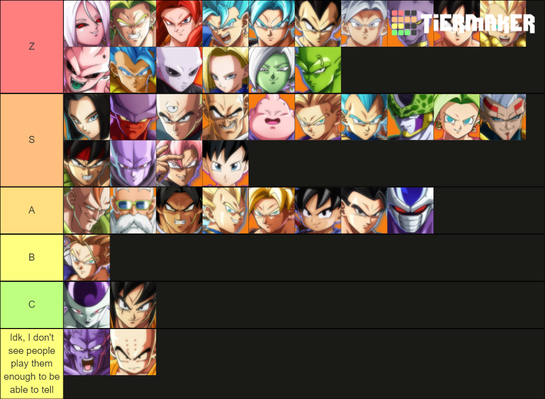 DBFZ Roster (w/ SS4 Gogeta) Tier List Rankings) TierMaker