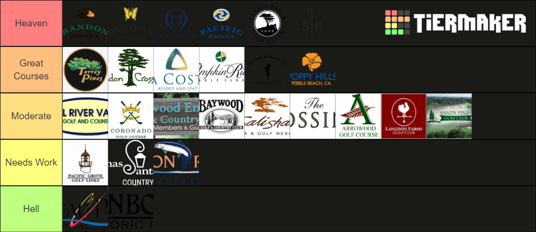 Golf Course Ranking Tier List (Community Rankings) TierMaker Golf Course Ranking Tier List (Community Rankings) TierMaker