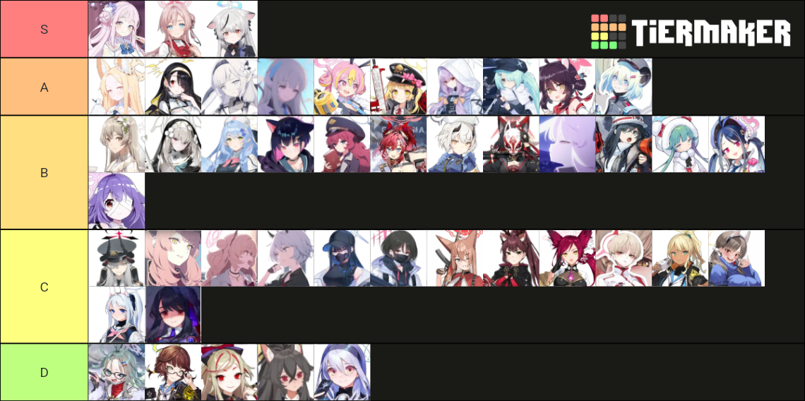 Blue Archive NPC Tier List (Community Rankings) - TierMaker