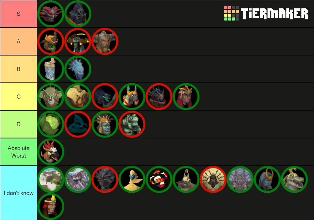 Gods Of Runescape Tier List Community Rankings Tiermaker