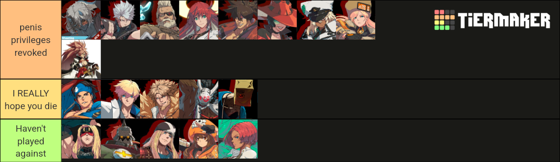 Strive Ranking strive Tier List (Community Rankings) - TierMaker