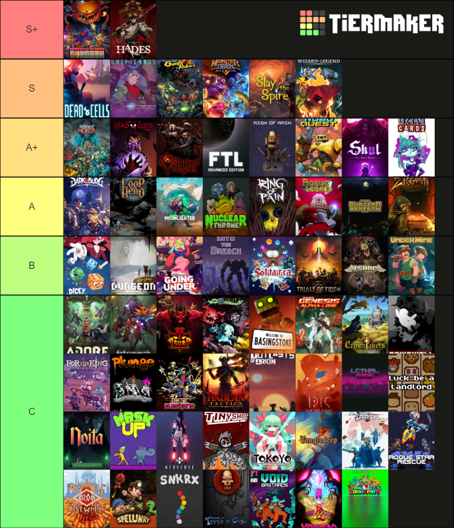 Roguelites & Roguelikes Tier List (Community Rankings) - TierMaker