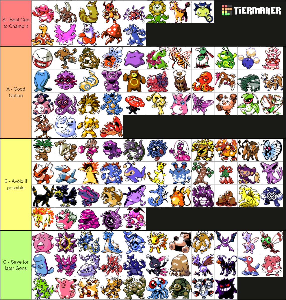 Pokemon Crystal Sprites Tier List Community Rankings Tiermaker