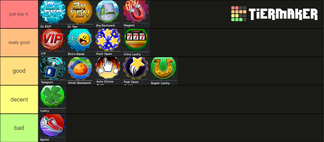 Gamepass Anime Fighters Simulator Roblox Tier List Community Rankings