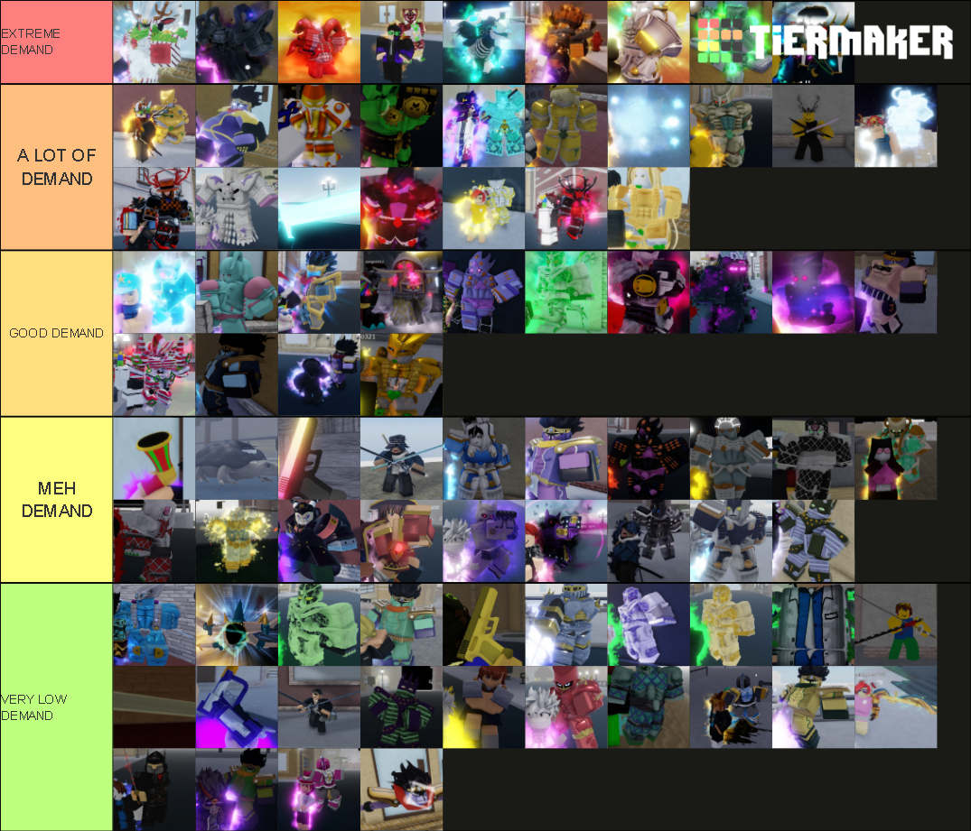 YBA SHINY Tier List (Community Rankings) - TierMaker