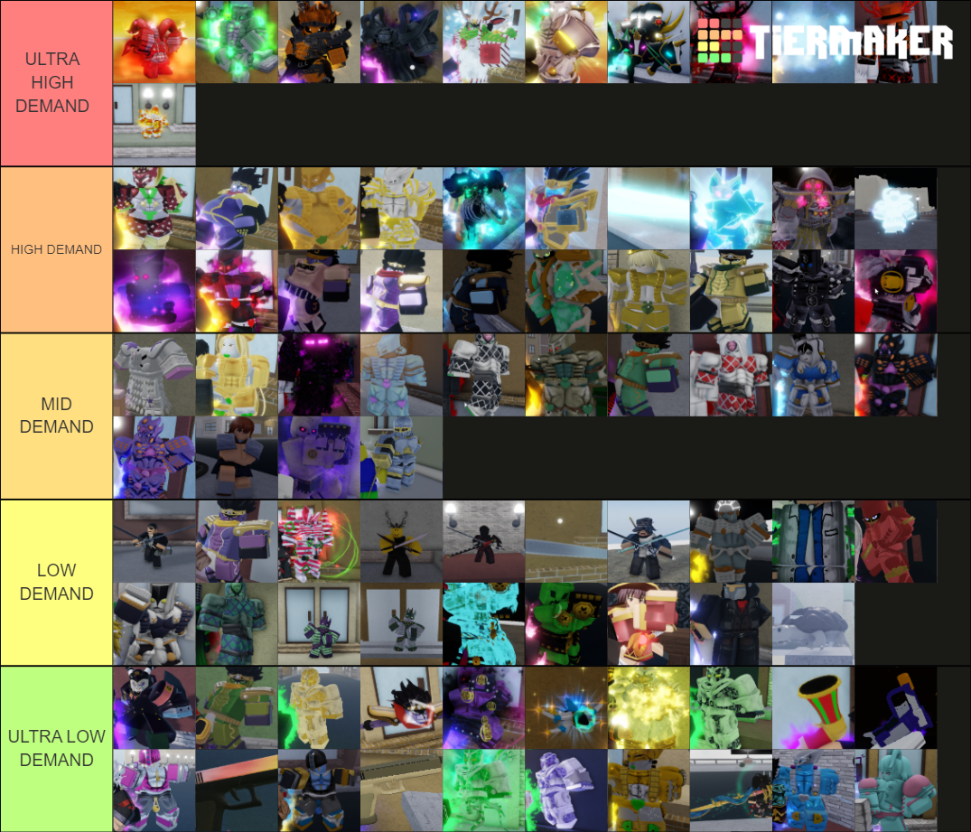 Pkers yba tier list