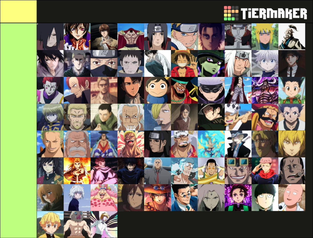 Anime Characters Tier List (Community Rankings) - TierMaker