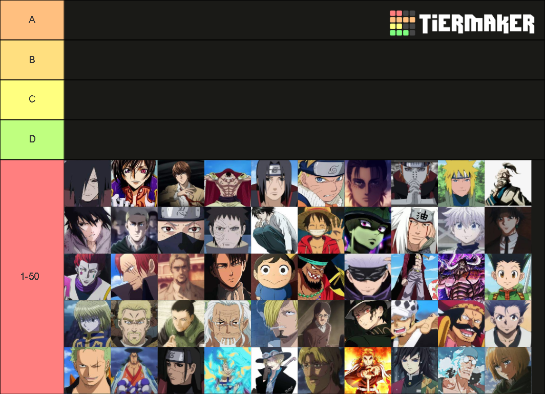 anime characters Tier List Rankings) TierMaker