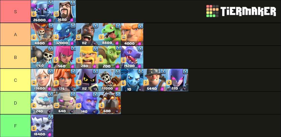 coc troops Tier List Rankings) TierMaker