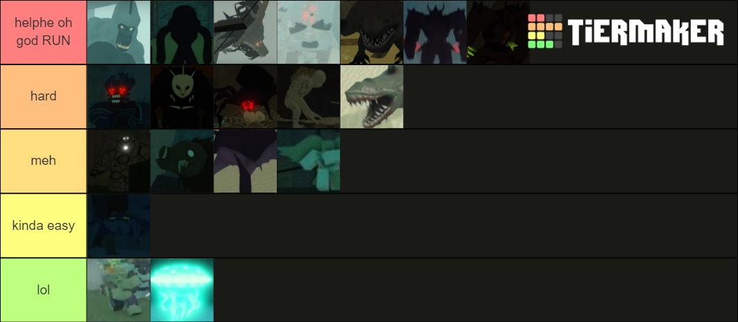 Game of Thrones character tierlist Tier List (Community Rankings ...